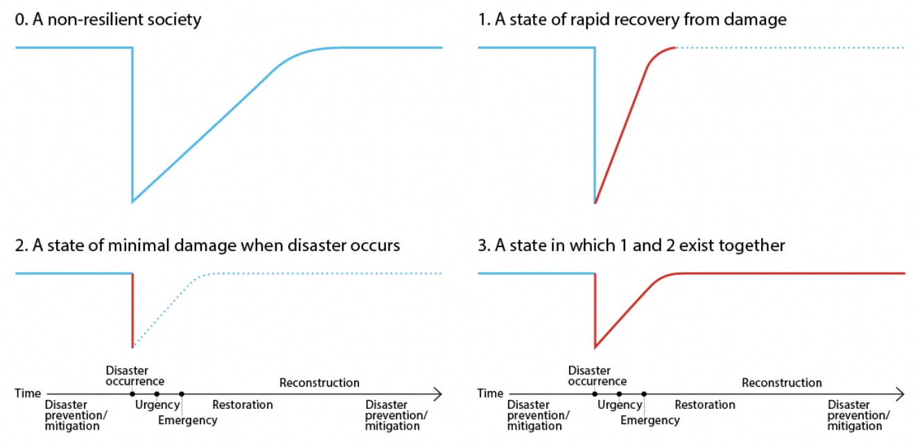 figure3