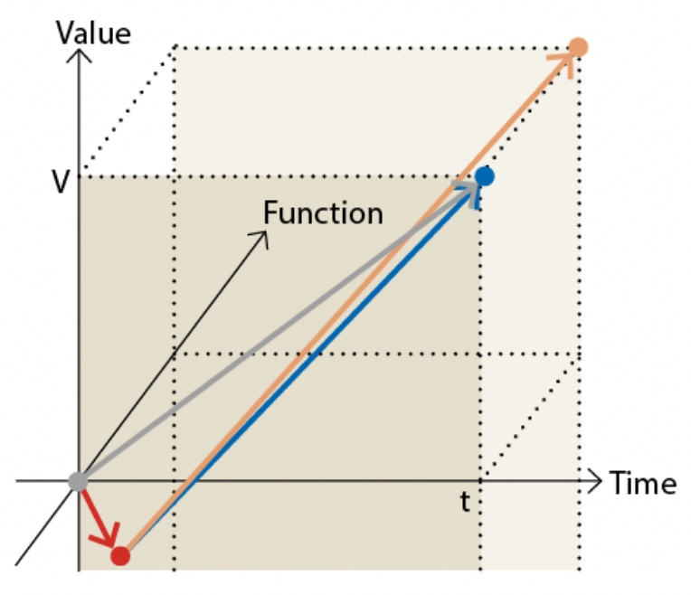 figure4